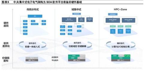 汽車企業(yè)軟件開發(fā)業(yè)務(wù)專題研究報(bào)告 大眾、上汽、長城、吉利的戰(zhàn)略布局與實(shí)踐